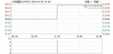 永城今日瓜价行情走势,今日瓜价行情走势解析”