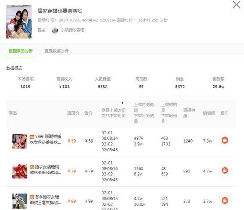 飞瓜商品销量今日,热门爆款一览
