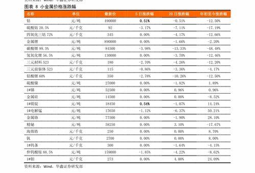 今日翠绿吊瓜价格表最新,最新市场行情一览