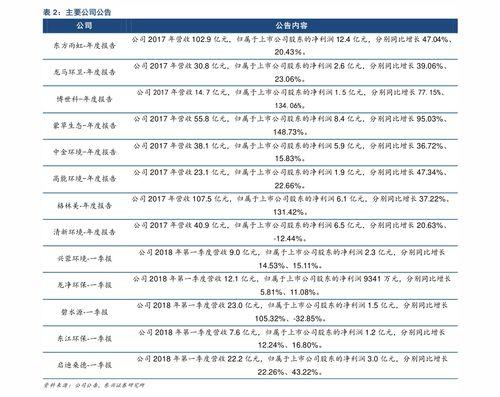 今日翠绿吊瓜价格表最新,最新市场行情一览