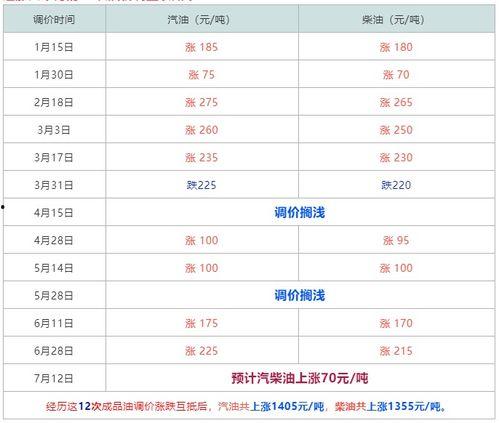 橙瓜码子怎么调今日计划,打造今日高效计划攻略