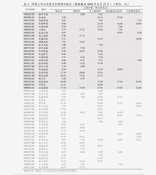 石头瓜今日行情价格表最新,最新价格波动一览无遗