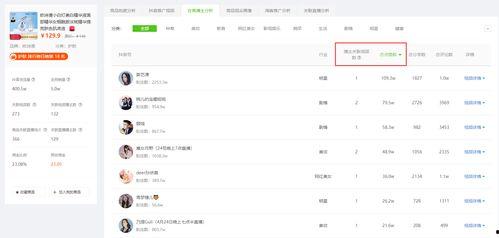 飞瓜商品今日排名第几位,稳居前列，实力见证